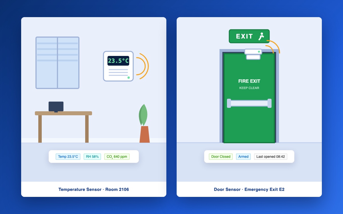 IoT temperature sensor mounted in a room and a door contact sensor installed on an emergency exit door