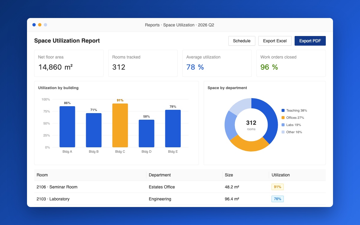 Space utilisation report dashboard with charts, statistics, and one-click PDF and Excel export